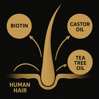 Premium Biotin Hair Pomade for Men